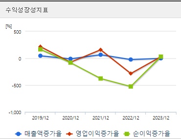 뱅크웨어글로벌 주가 성장성