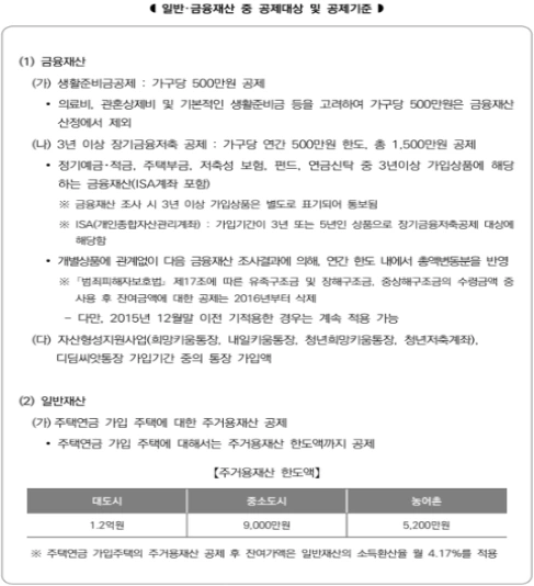 일반 금융재산 중 공제대상 및 공제기준
