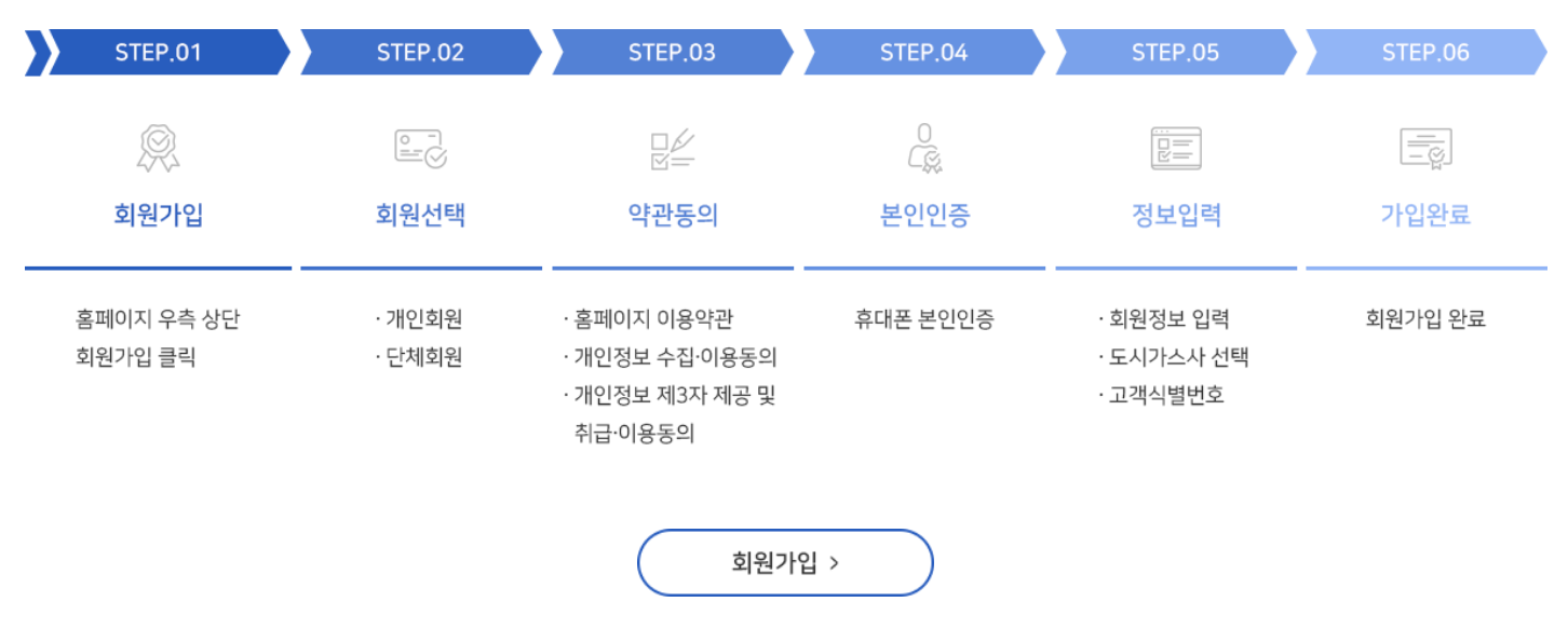 K-가스캐시백 회원가입 절차