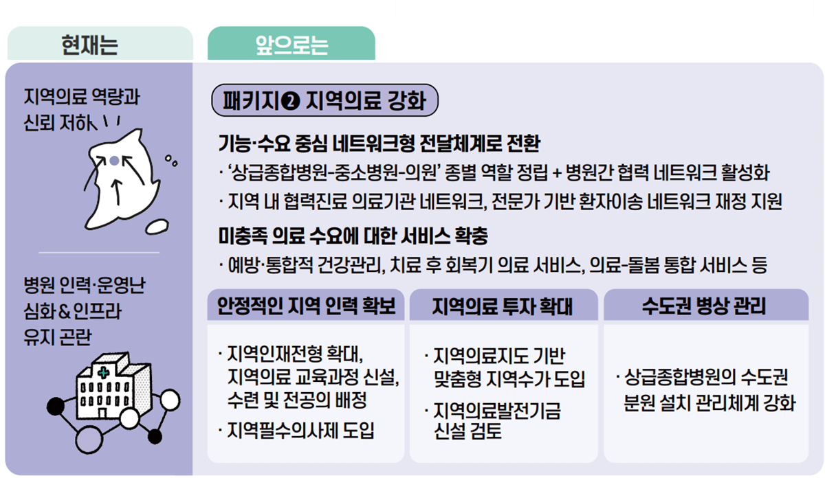 지역의료 강화