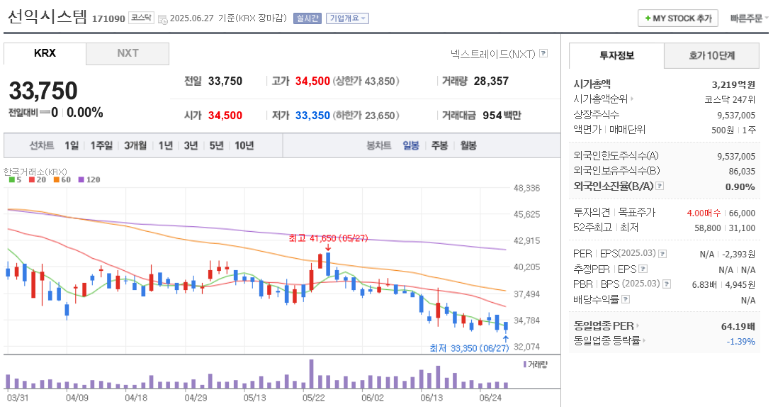선익시스템 주가 차트