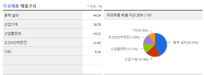 태웅_주요제품