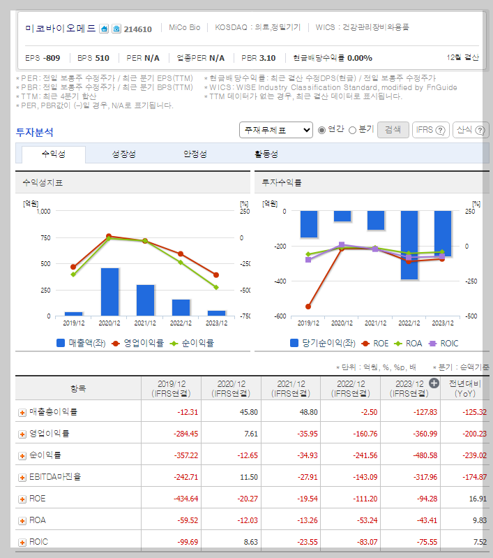 재무 지표