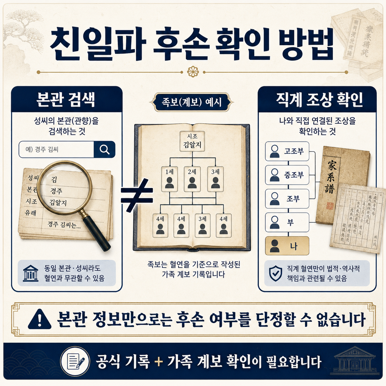 친일파 후손 확인 방법과 같은 본관 직계 조상 차이를 설명하는 이미지