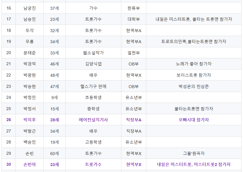 미스터트롯3 본선진출자 명단 54명 투표방법 투표하기