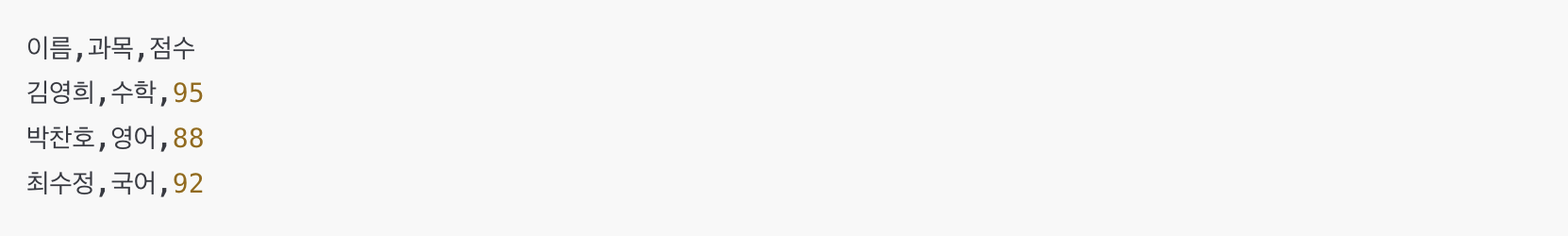 파이썬 csv.DictWriter로 CSV 파일 쓰기 예시