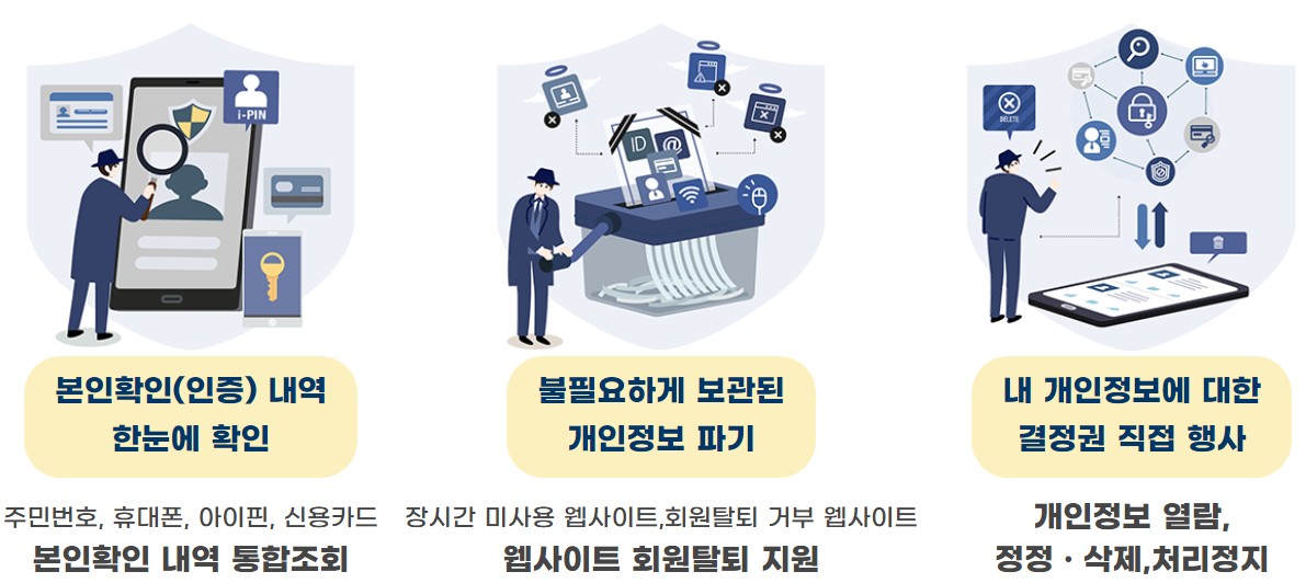 e프라이버시_클린서비스_기능