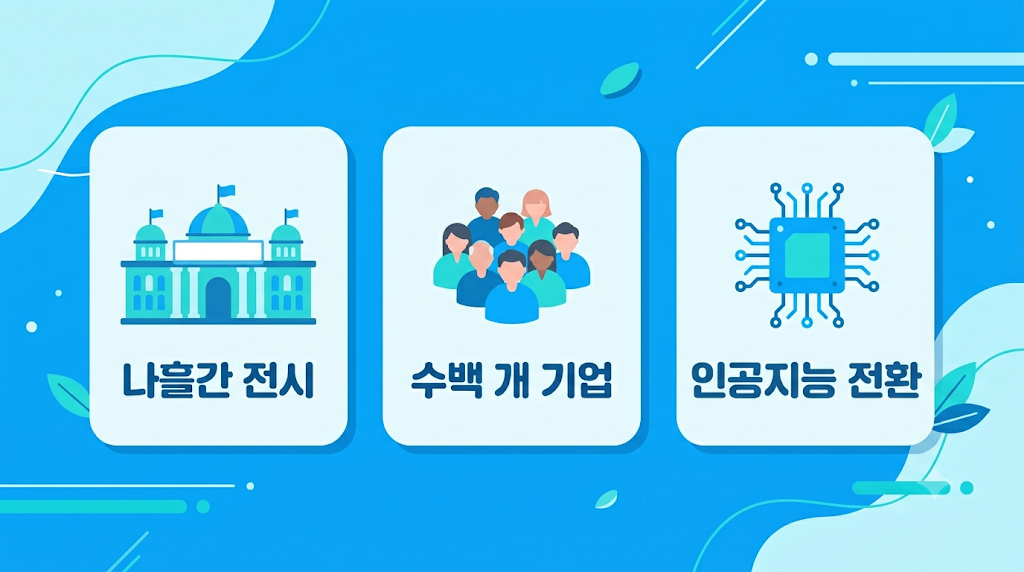 KES 2026 핵심 세 가지