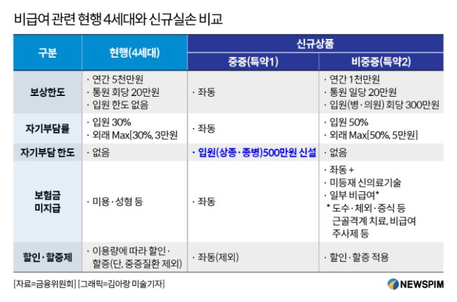 실손보험 비교