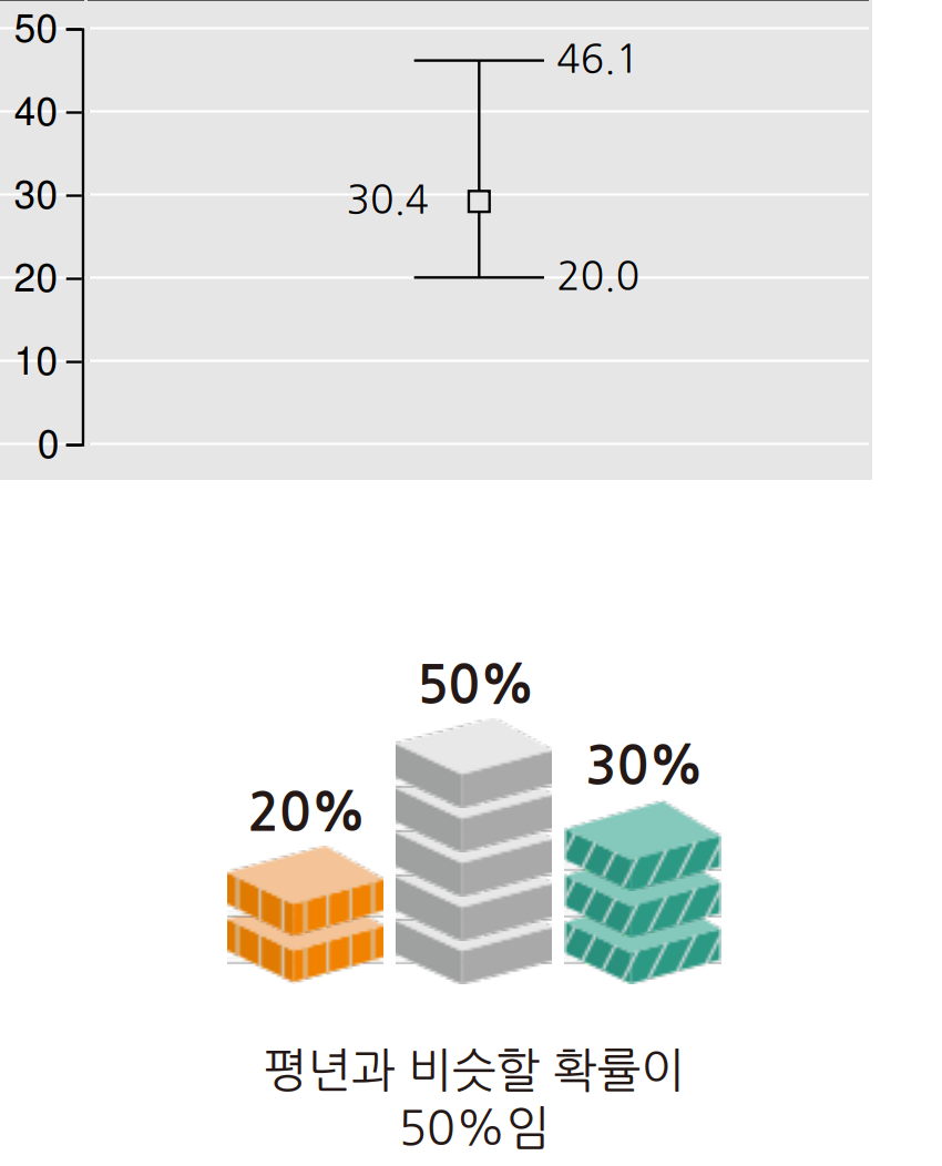 2024년 3월 서울 인천 경기 강수량 예보 전망