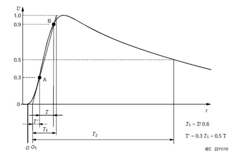 파두장, 파미장