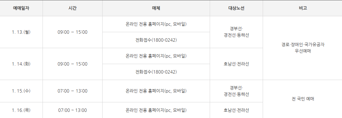 2025년 설날 기차표 예매