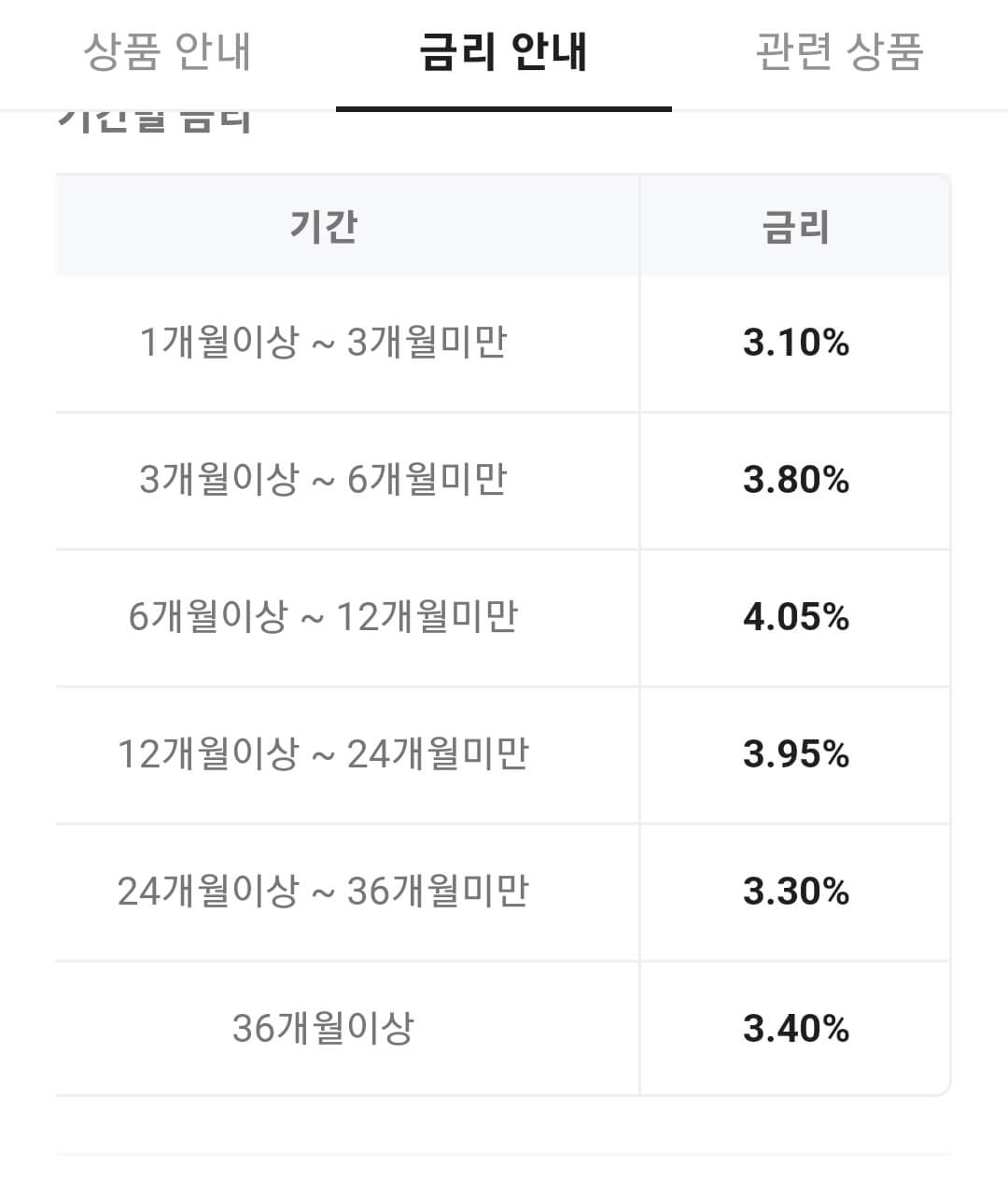 정기예금 금리비교