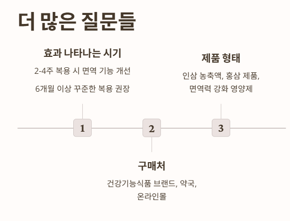 자주 묻는 질문 (FAQ)