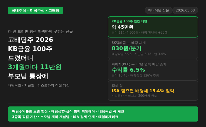 고배당주 2026 &mdash; 어버이날 KB금융 100주 드렸더니 3개월마다 11만원이 부모님 통장에 꽂혔다