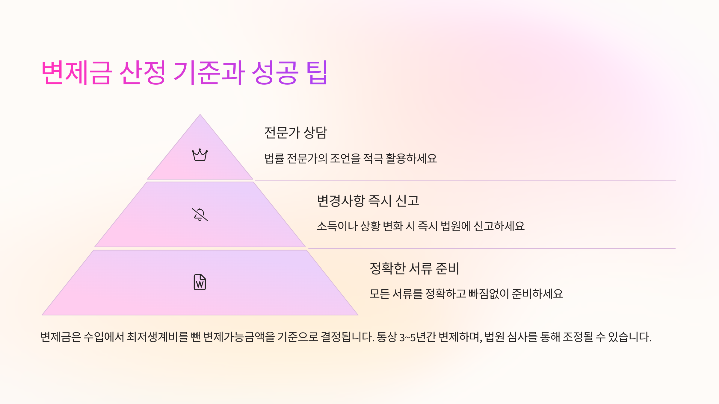 개인 회생 변제금 산정 기준
