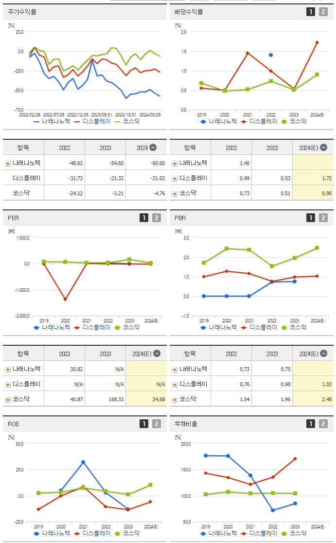 나래나노텍_섹터분석