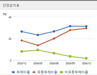 한미반도체 주가 안정성 (0421)