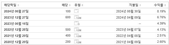 동국홀딩스 배당금 지급일