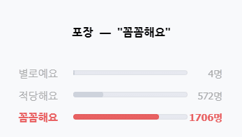 혈압약(혈압 영양제) 추천 순위 TOP 5 - 네이버, 쿠팡, G마켓 인기 제품