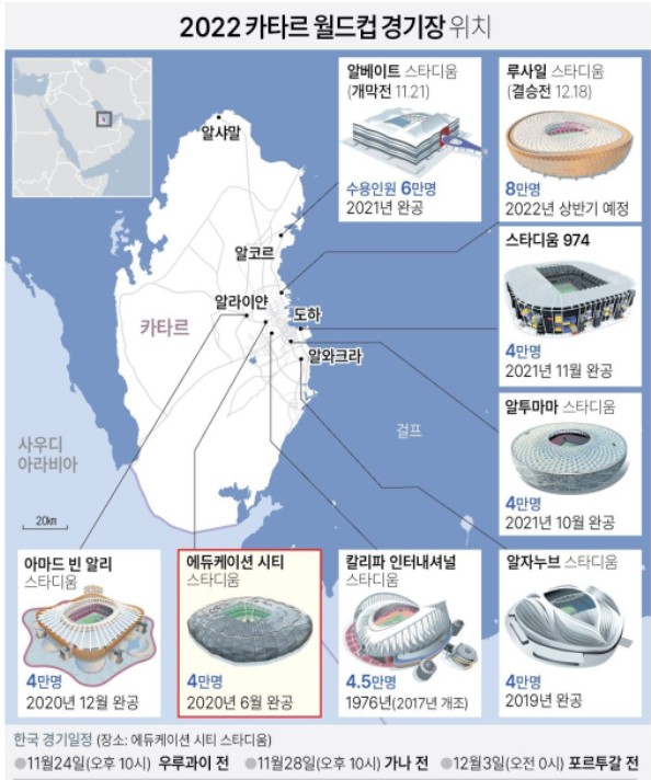 카타르 월드컵 경기장