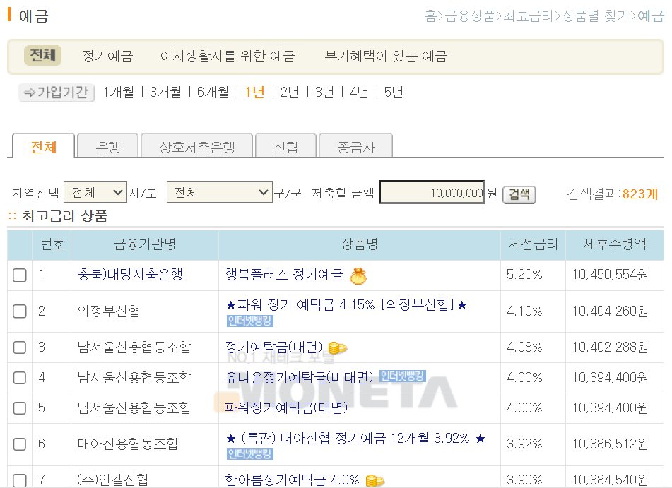 모네타예금