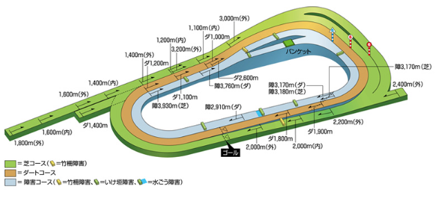 제미니맵 경기장 3200M