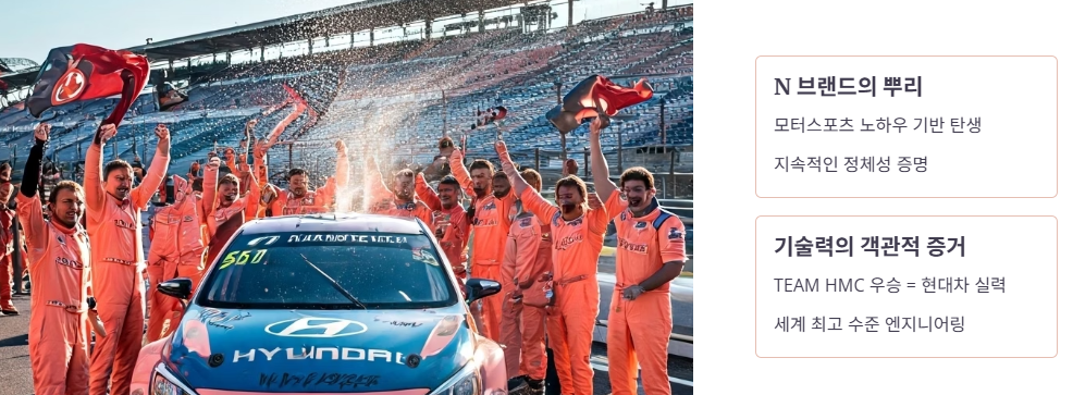 브랜드 이미지 제고: 고성능 N의 정체성 강화