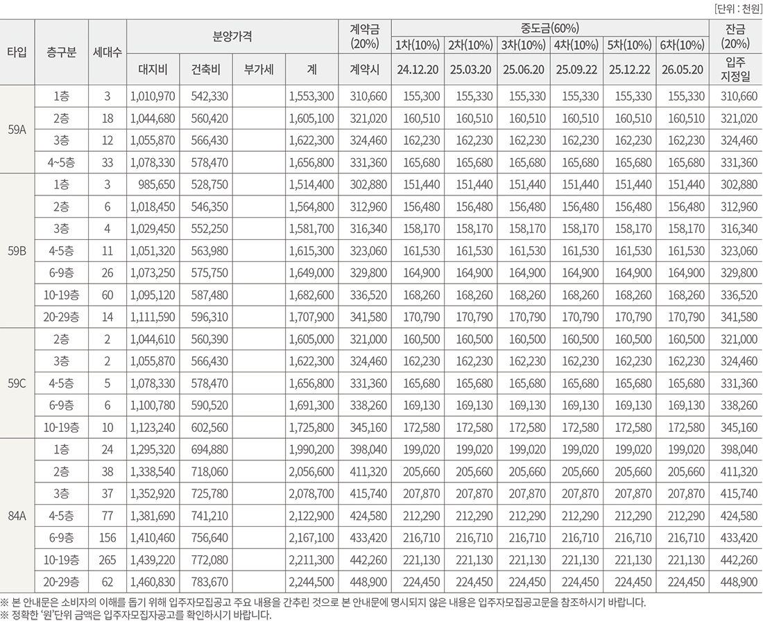 타입별 분양가_디에이치 방배
