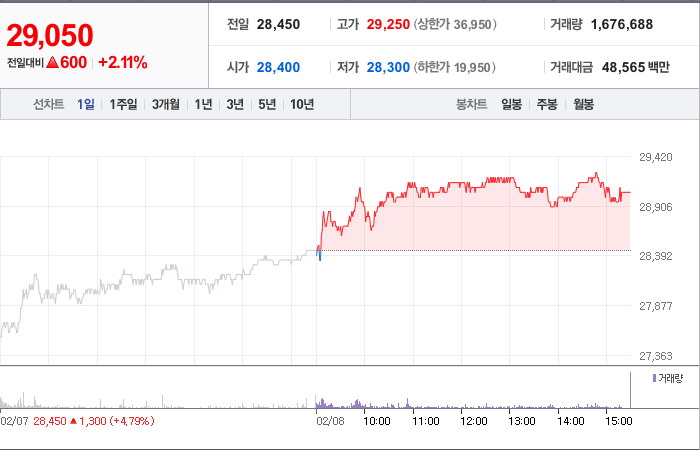 현대로템 주가