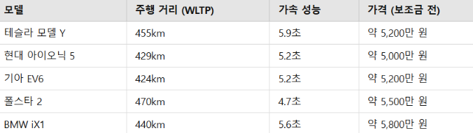 볼보 EX30 가격 및 옵션 정리 예산에 맞는 선택법