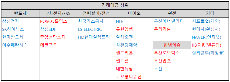 거래대금-상위-30종목-분류-이미지
