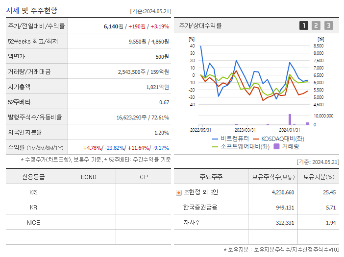 비트컴퓨터_기업개요