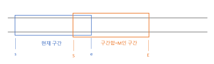 투 포인터 알고리즘 증명