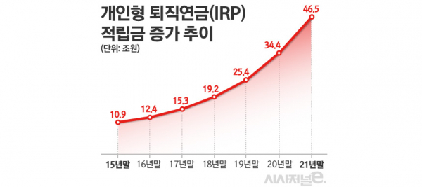 퇴직금 중간 정산과 세금 및 수령 방법 irp