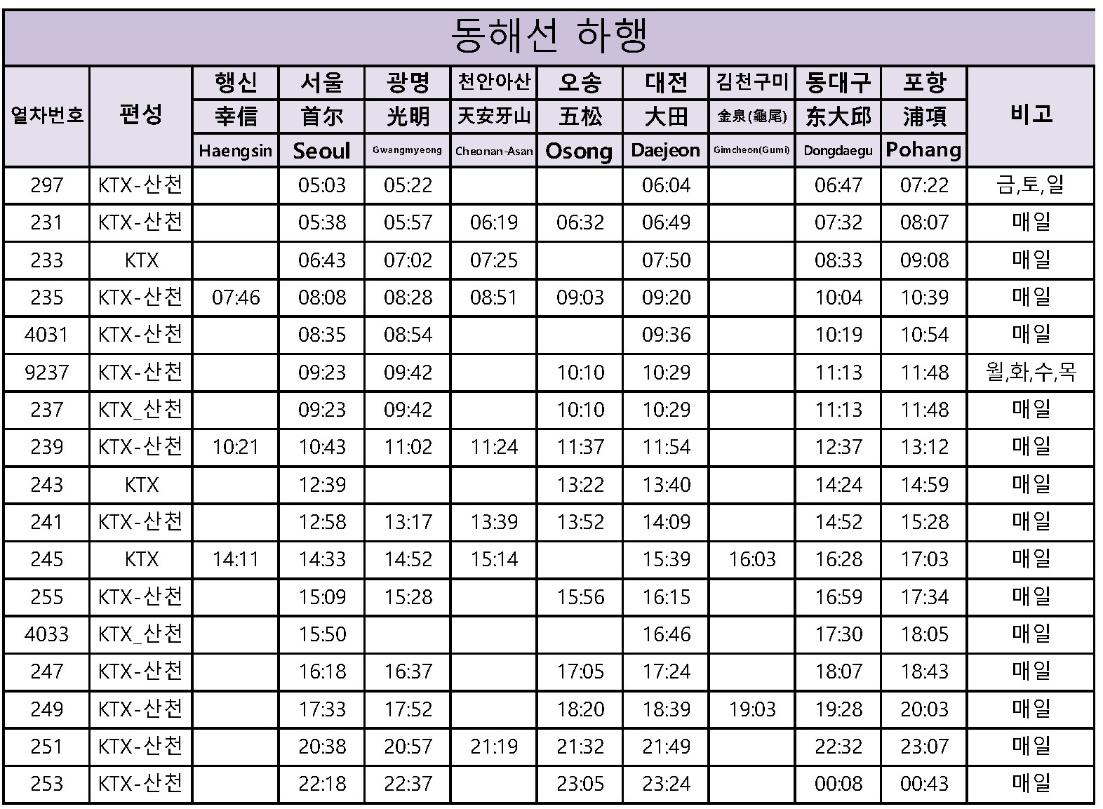 KTX 열차 시간표