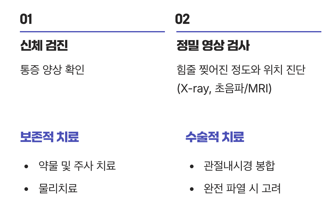 진단과 치료, 어떻게 할까?
