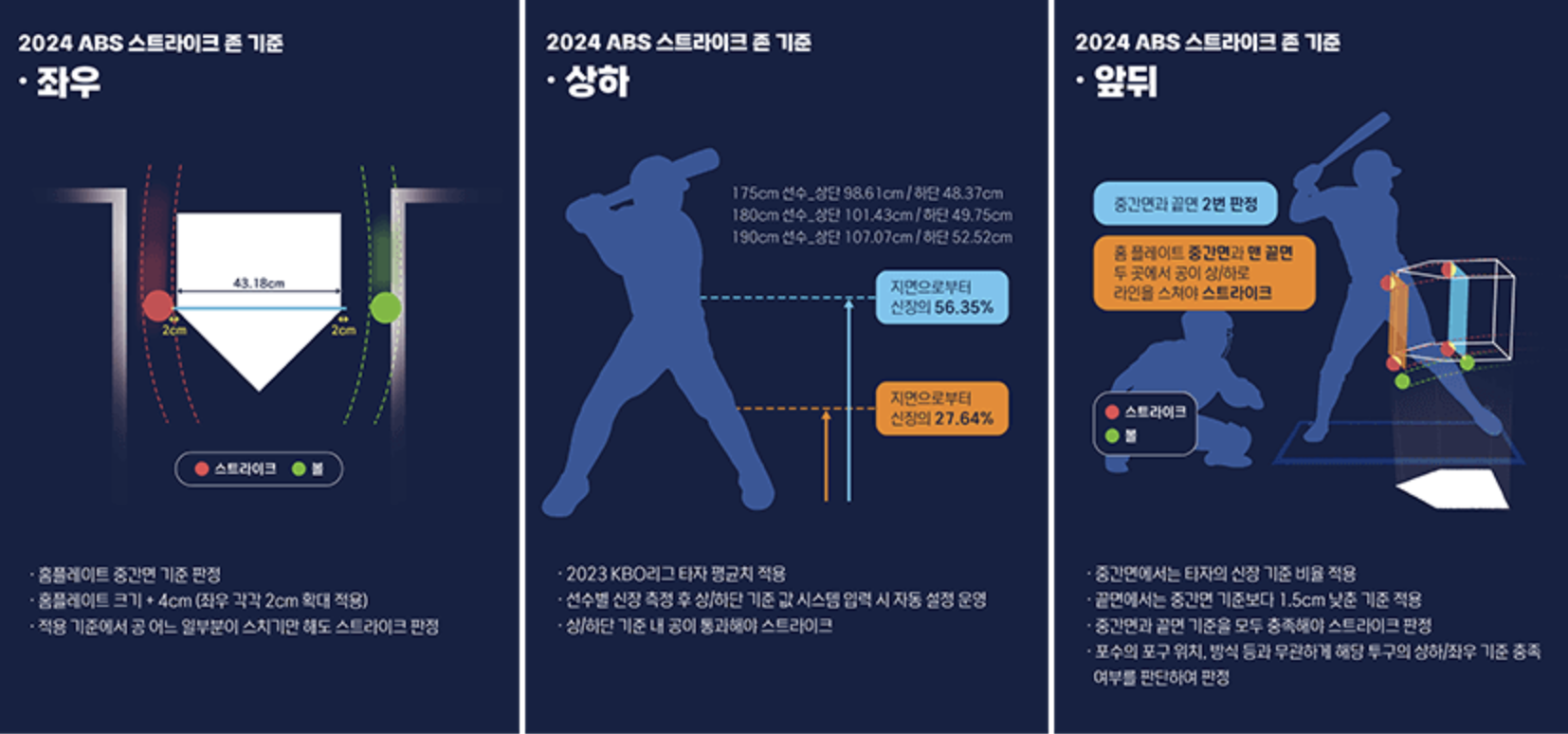 ABS 스트라이크 존