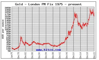오늘 금시세 실전 가이드 g당1돈온스 KRX 금현물과 국제 금값까지 한 번에로 시세해석_6