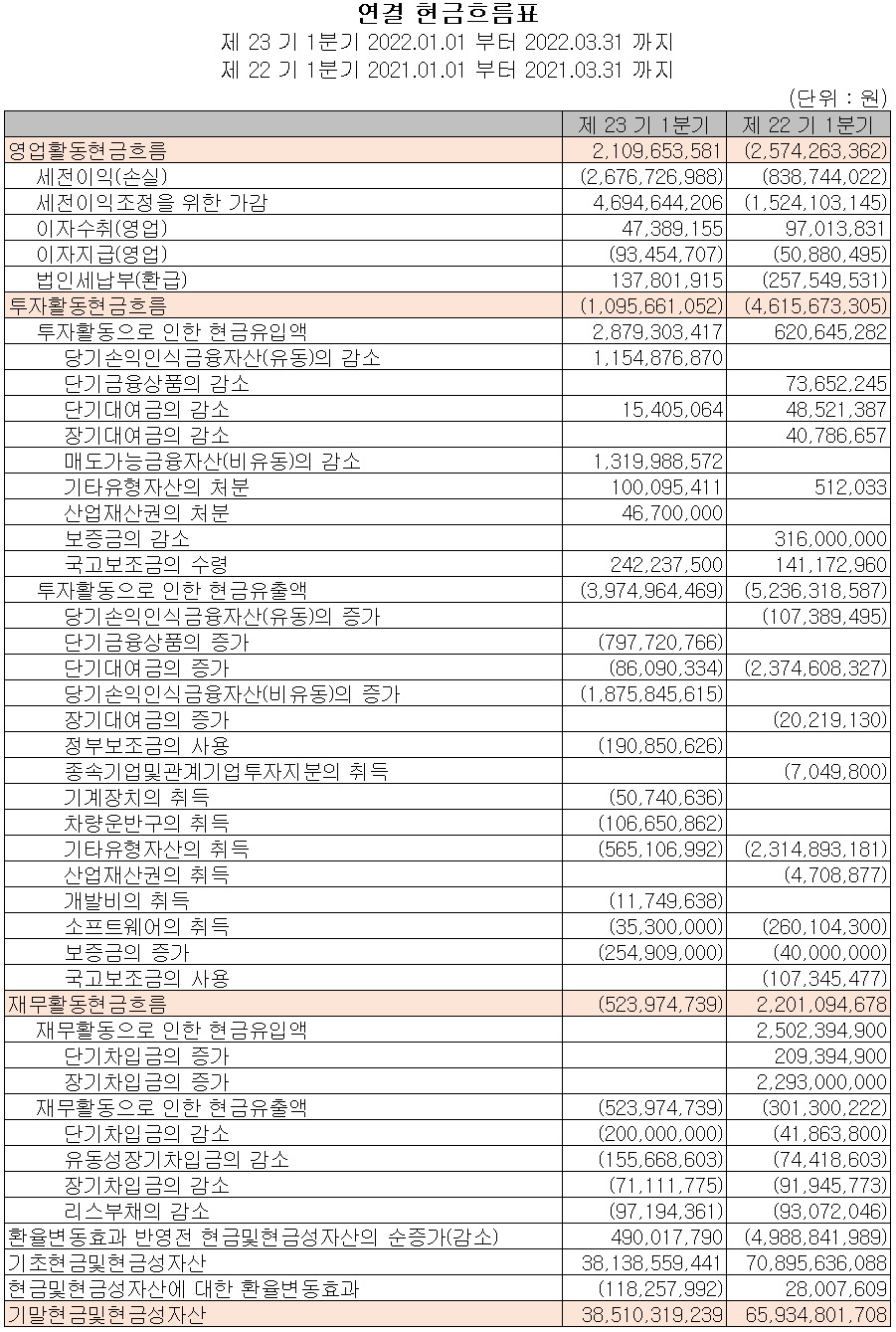 유니테스트 - 현금흐름표
