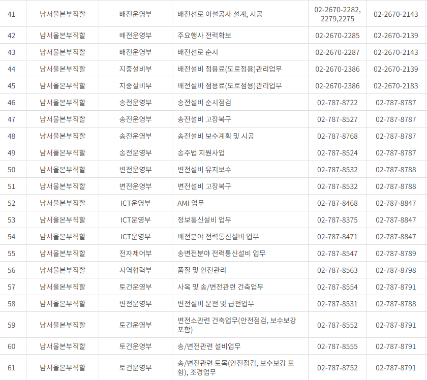 한국전력공사 서울 사업소 전화번호 (한전 지사 고객센터 연락처)