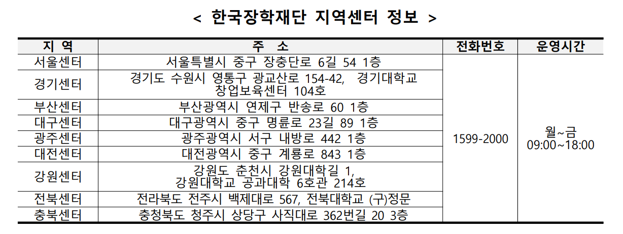 2022 국가장학금 2학기 신청기간