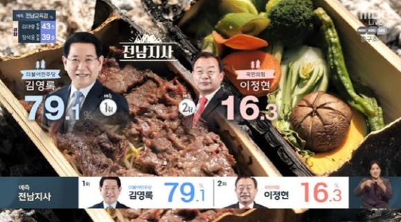 개표방송 MBC