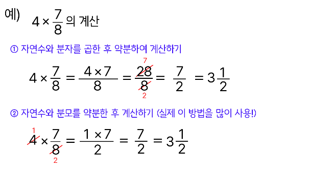 자연수와 진분수의 곱
자연수 4와 8분의 7의 곱셈