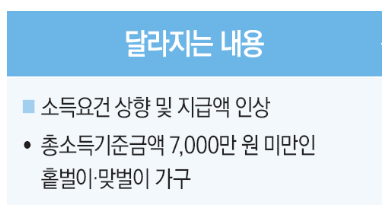 2025 자녀장려금 신청 방법과 조건 지급일 및 지급액 총정리 (ft. 자녀 장려금 계산기)