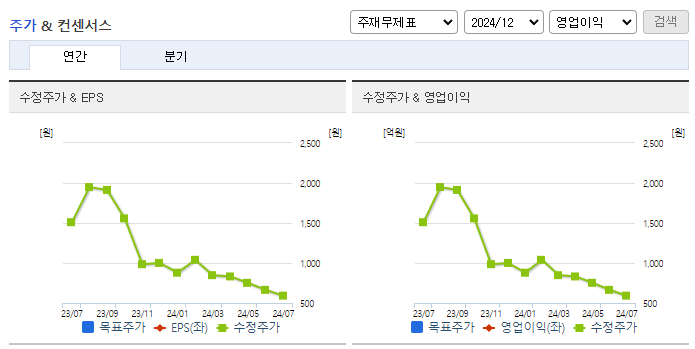 글로본_컨센서스