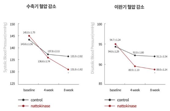 혈압솔보-당스파크-효능