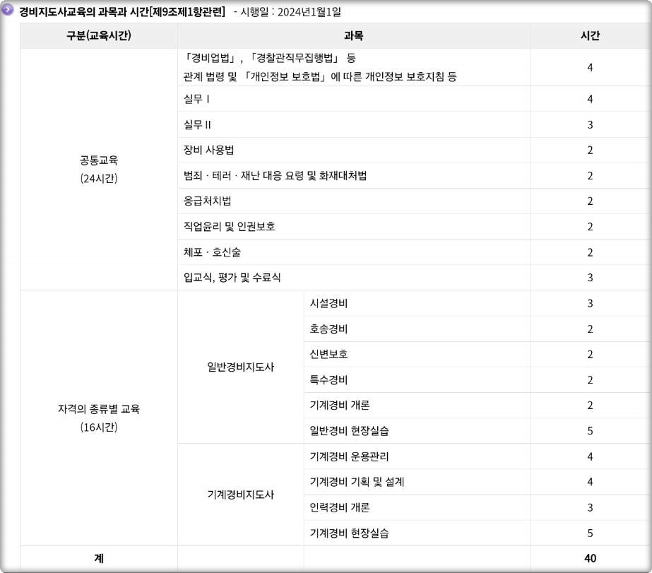 경비지도사 교육과목과 시간