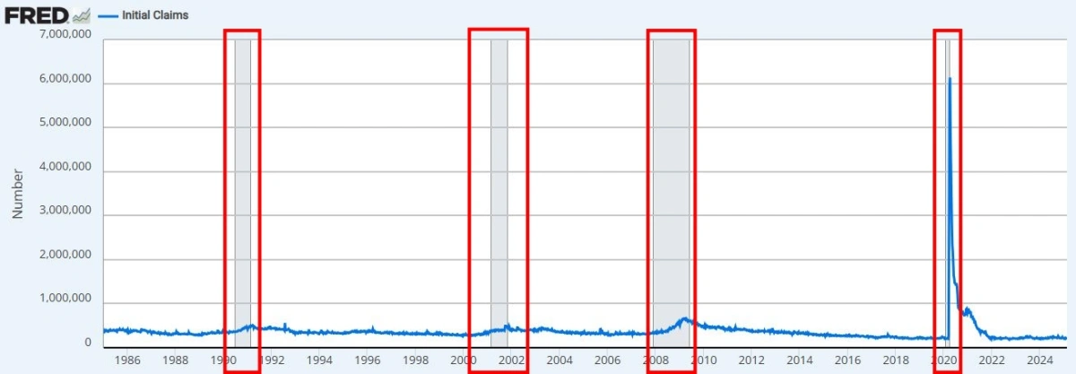 미국-신규-실업수당-청구건수-그래프