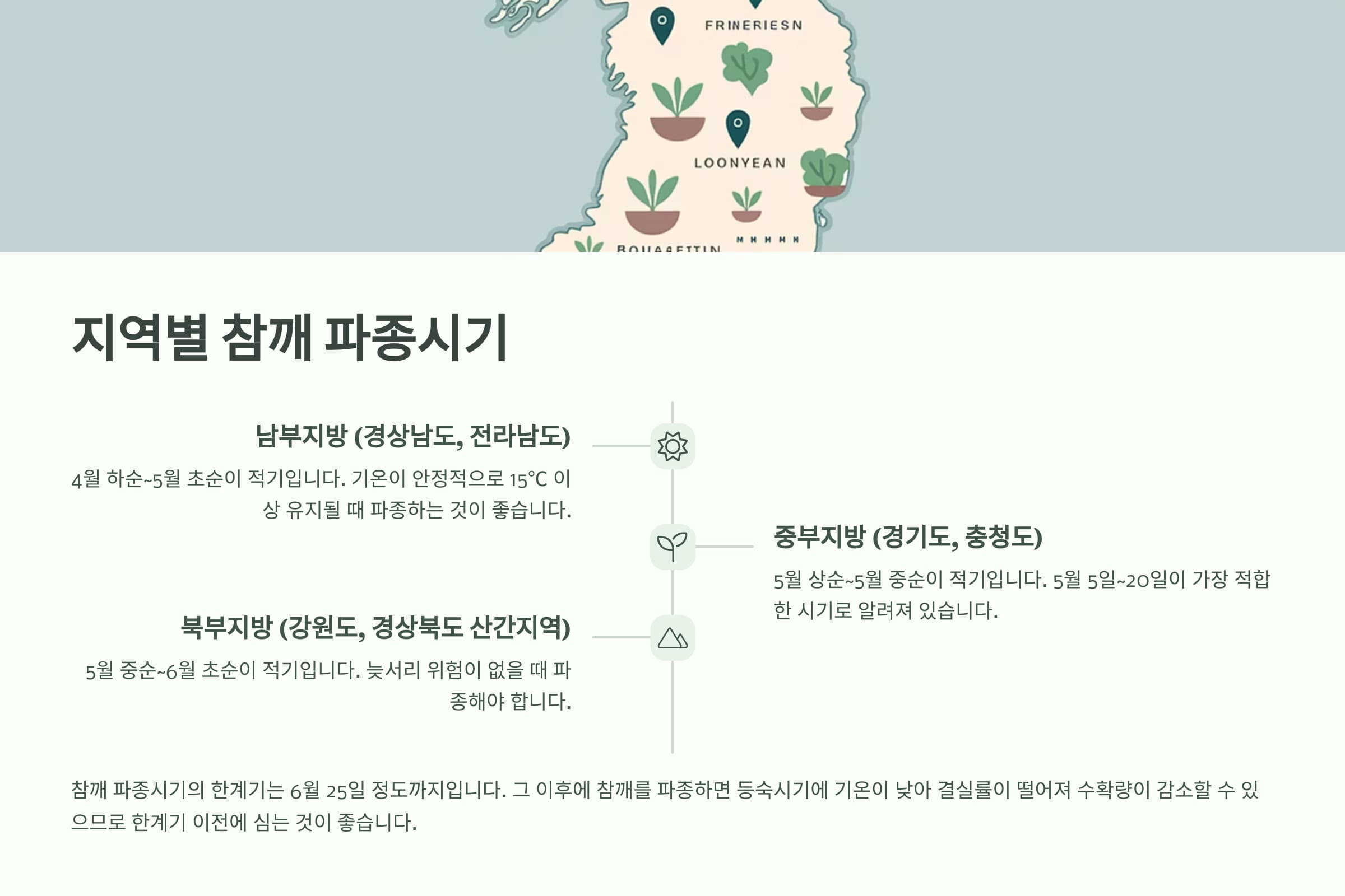 지역별 참깨 파종시기 설명하는 인포그래픽
